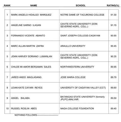 board exam result criminology 2024|February 2024 Licensure Examination for Criminologists Results .